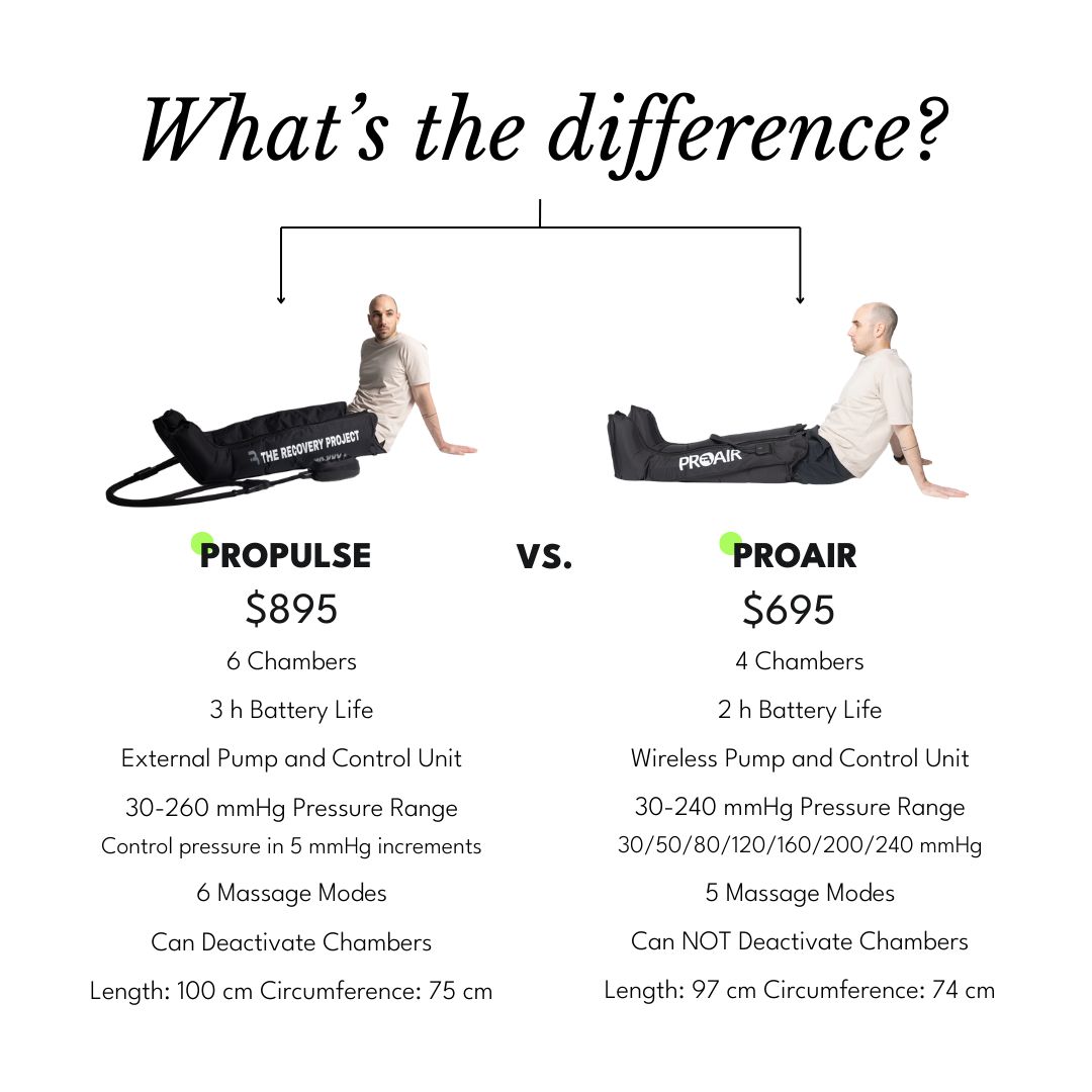 PROPulse Compression Boots