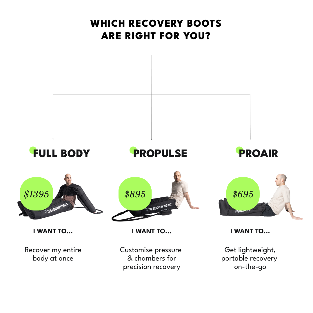 PROPulse Compression Boots