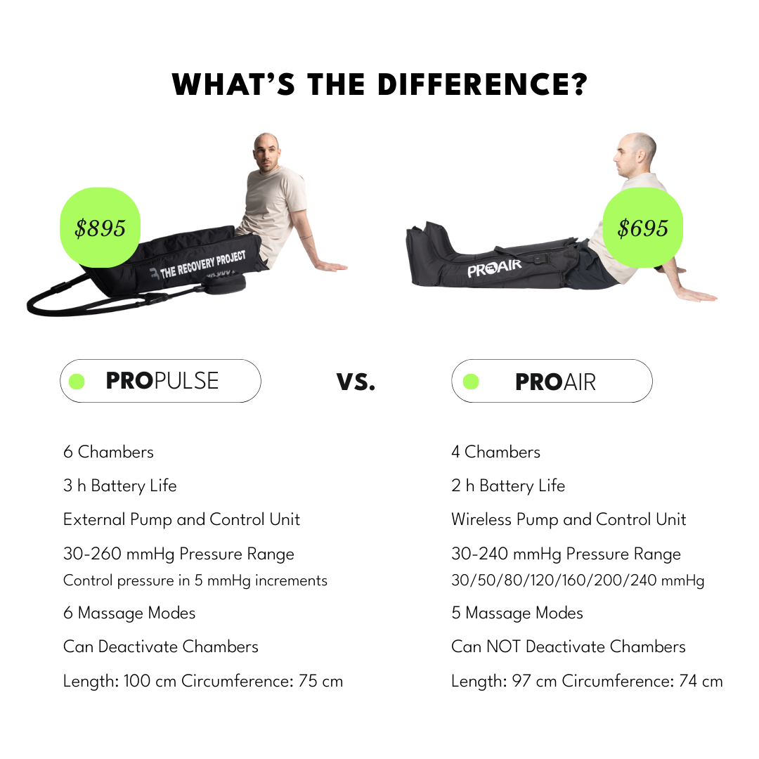 PROPulse Compression Boots