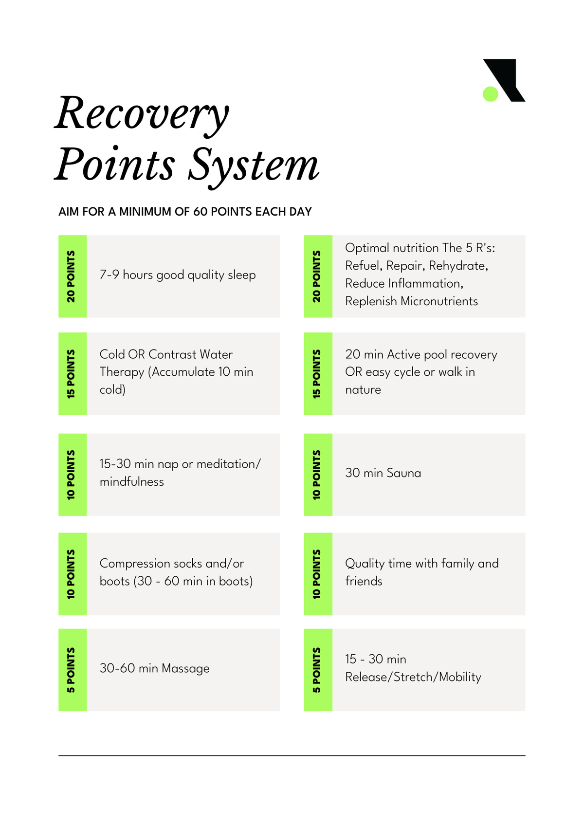 Recovery Points System: aim for at least 60 points a day