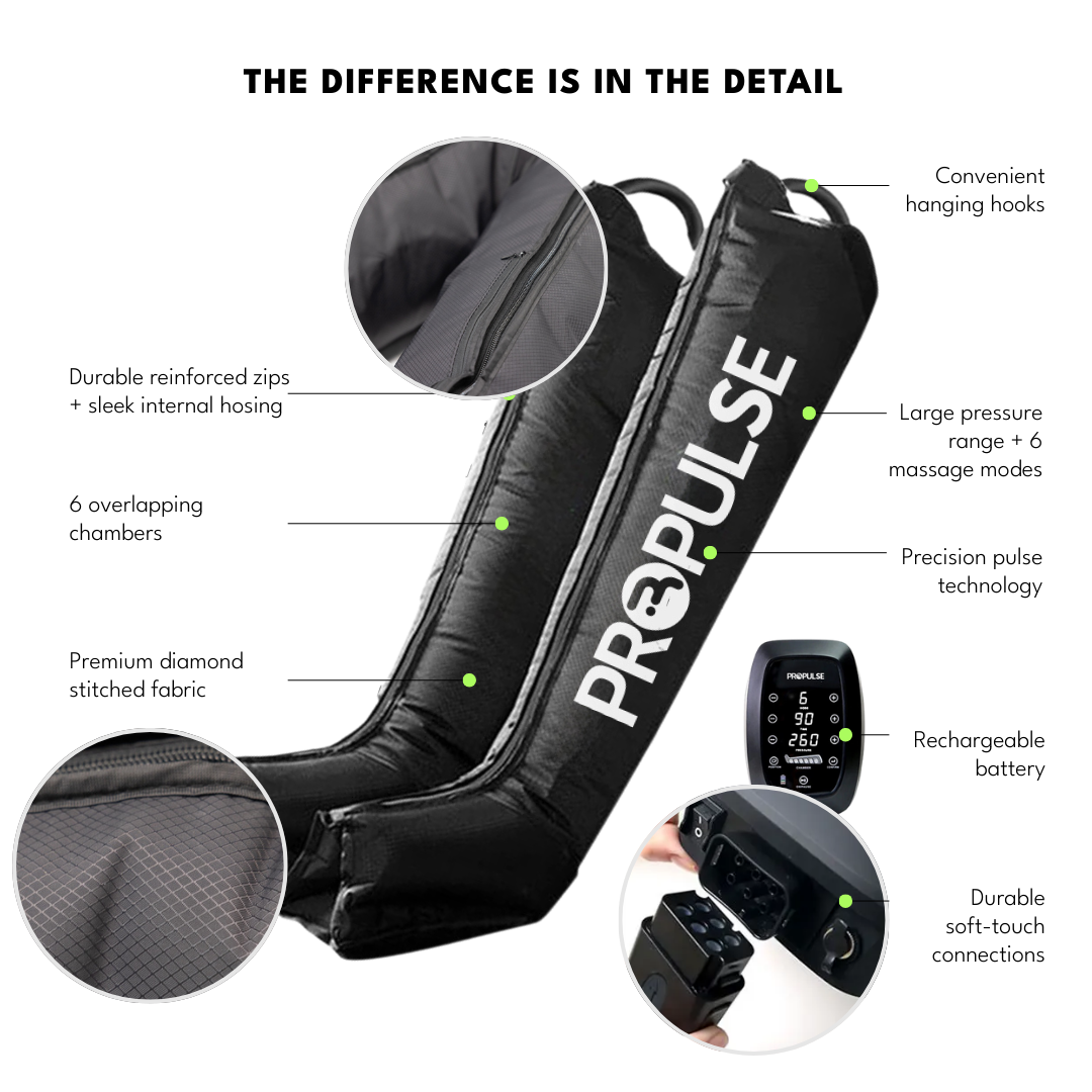 Close-up feature callouts on PROPulse Compression Boots and the control unit