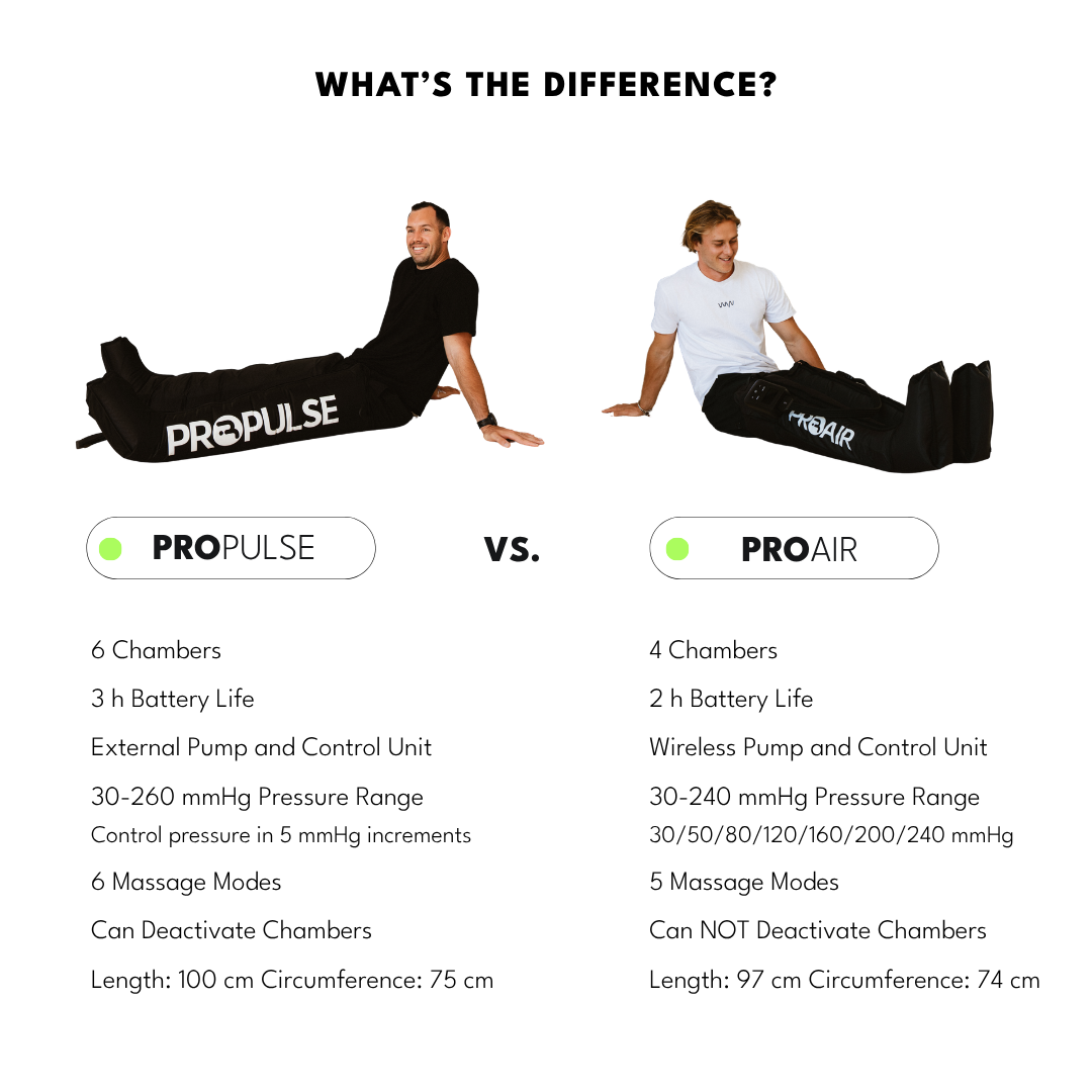 PROPulse vs PROAir comparison: chambers, battery life, pump, pressure range, massage modes and boot size