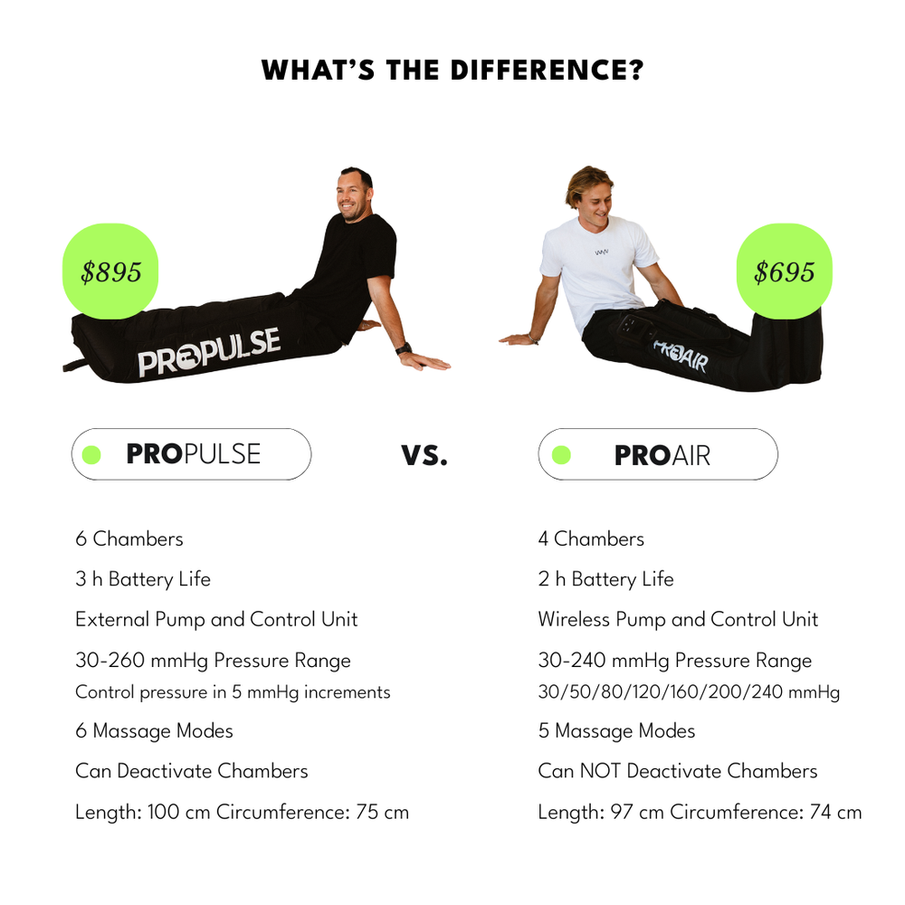 Comparison chart between ProPulse and ProAir massage devices with features listed.